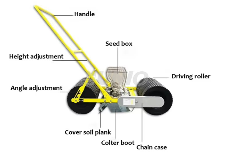 Einstellbare Sämvolumen 4-Reih – Manual Seeder Hand Bewertung und Preis