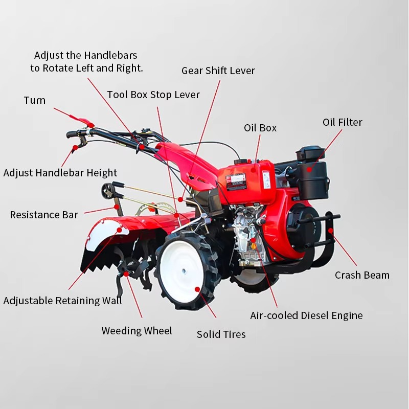 Rotationsfräse, Einachsschlepp – Agriculture Gardening Farming Bewertung und Preis