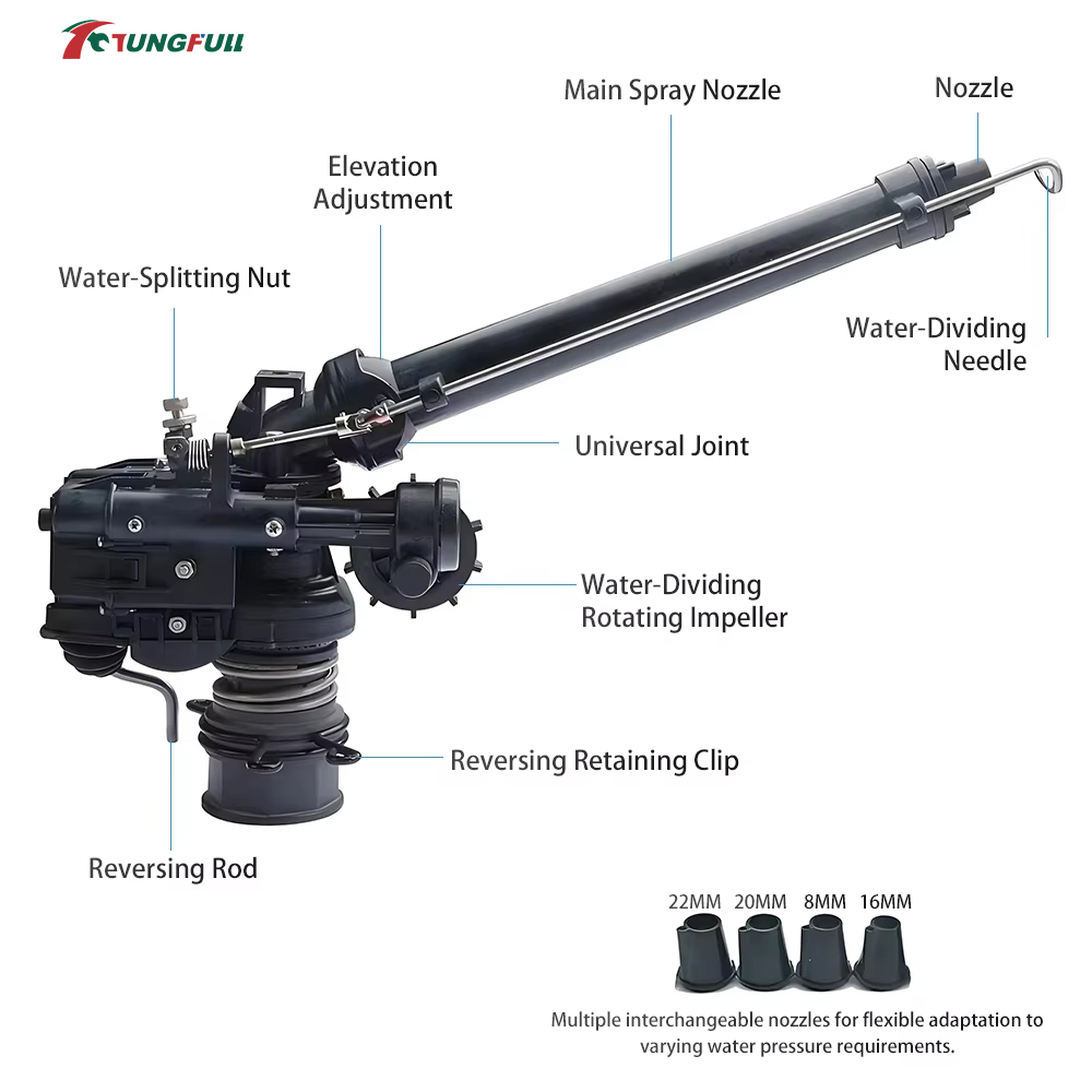 0-48 °   Automatischer rotiere – Agriculture Gardening Farming Bewertung und Preis