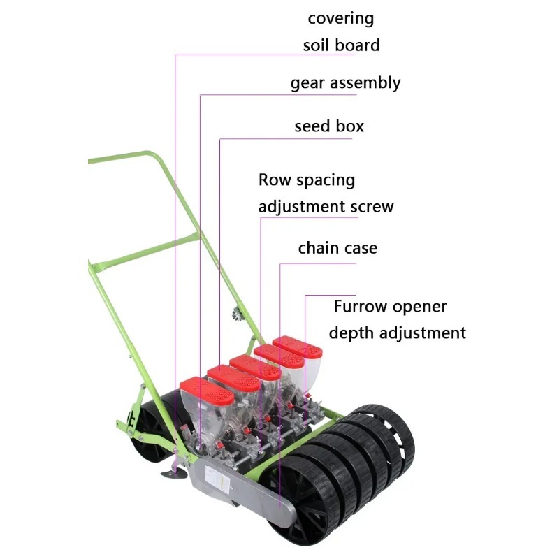 Wirtschaftliche manuelle Gemüs – Manual Seeder Hand Bewertung und Preis